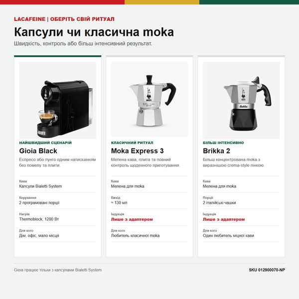 Капсульная кофемашина Bialetti Gioia Black для капсул Bialetti Gioia 012900070-NP фото